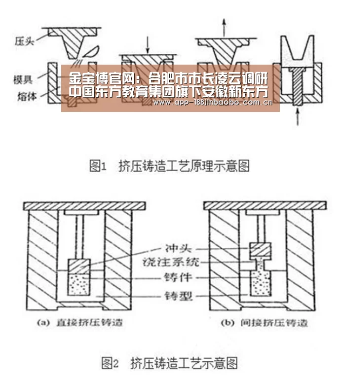 金宝博官网:合肥市市长凌云调研中国东方教育集团旗下安徽新东方烹饪技工学校!(图1) 金宝博官网